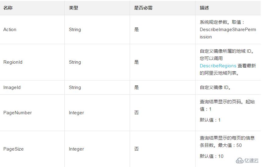 查询一份自定义镜像已经共享所有用户的方法