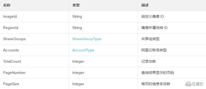 查詢一份自定義鏡像已經(jīng)共享所有用戶的方法