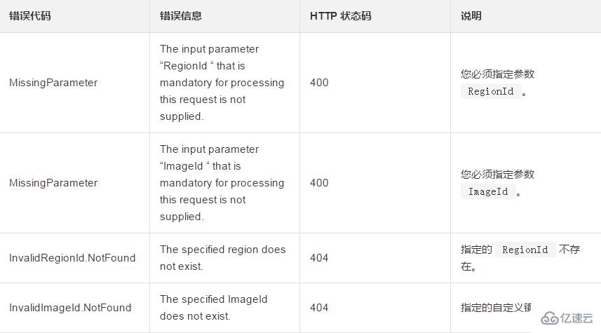 查询一份自定义镜像已经共享所有用户的方法