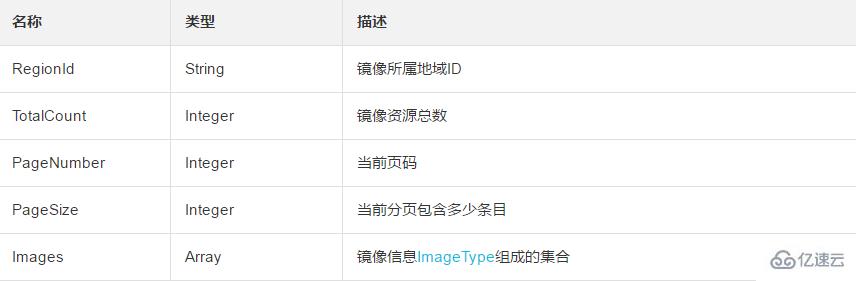 查詢用戶可以使用鏡像資源的方法