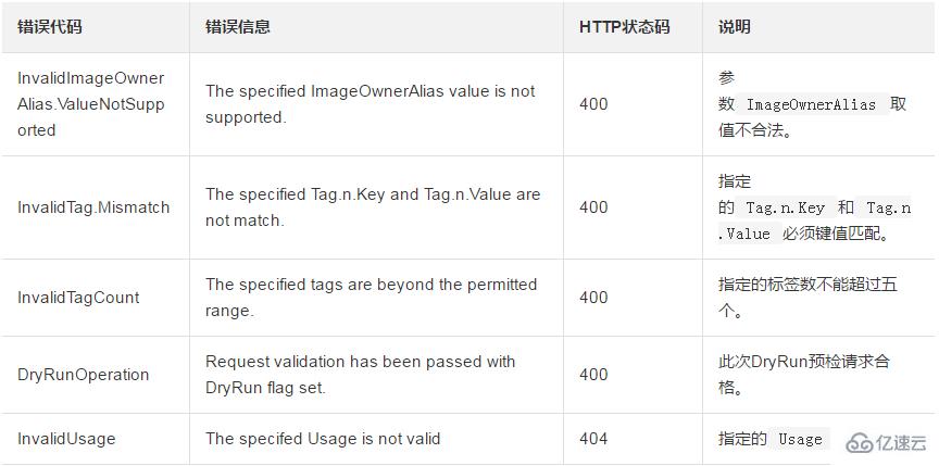 查询用户可以使用镜像资源的方法