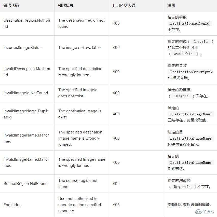 复制一个地域下自定义镜像到其他地域的方法