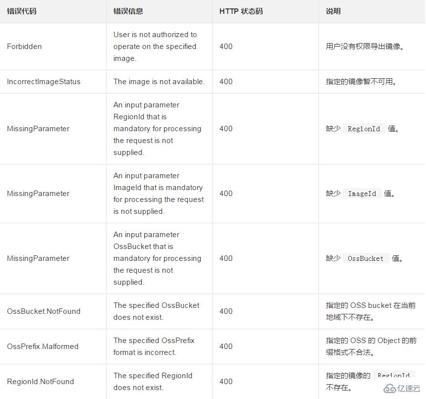 如何导出自定义镜像到与该自定义镜像同一地域的OSS Bucket 里