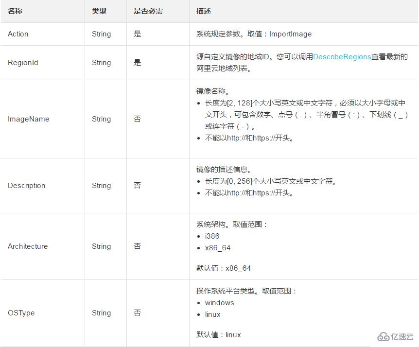 导入已有镜像文件到云服务器ECS并作为自定义镜像出现在地域中的方法