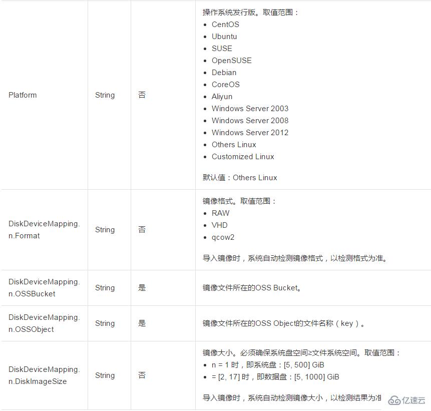 导入已有镜像文件到云服务器ECS并作为自定义镜像出现在地域中的方法