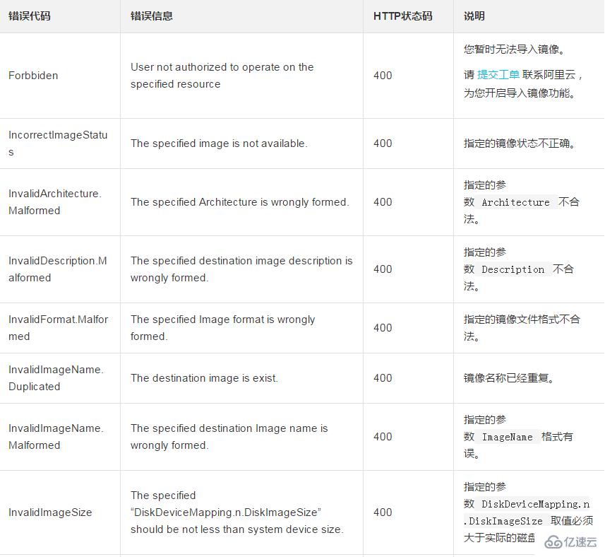 导入已有镜像文件到云服务器ECS并作为自定义镜像出现在地域中的方法