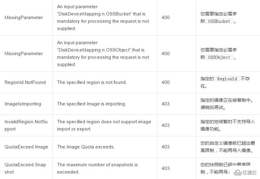 导入已有镜像文件到云服务器ECS并作为自定义镜像出现在地域中的方法