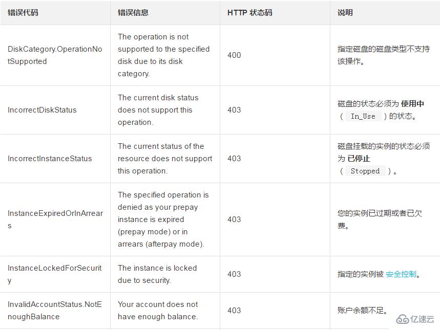 使用磁盘的历史快照如何回滚至某一阶段的磁盘状态