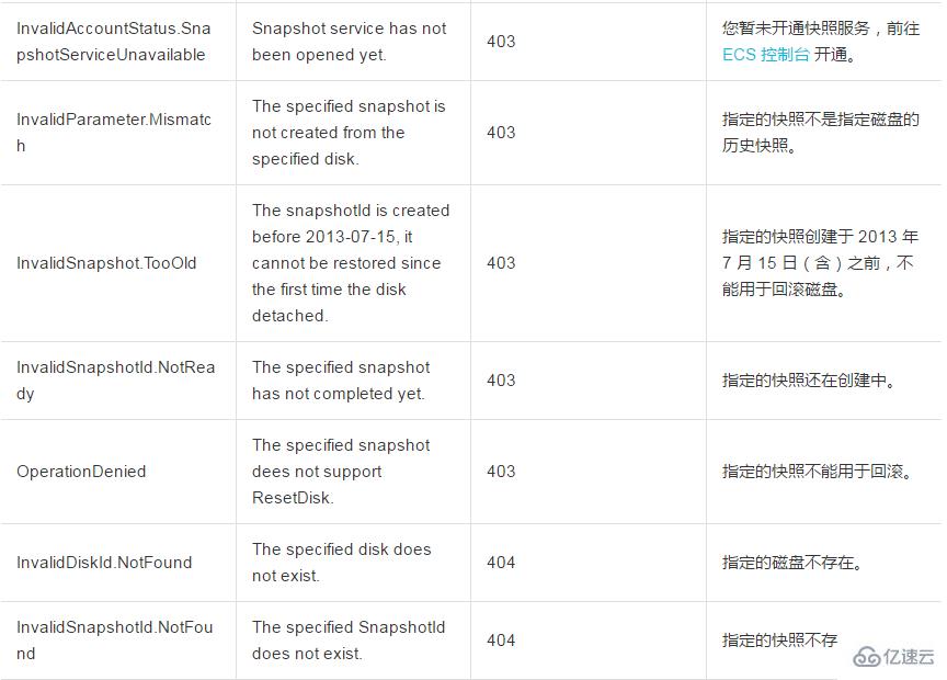 使用磁盘的历史快照如何回滚至某一阶段的磁盘状态