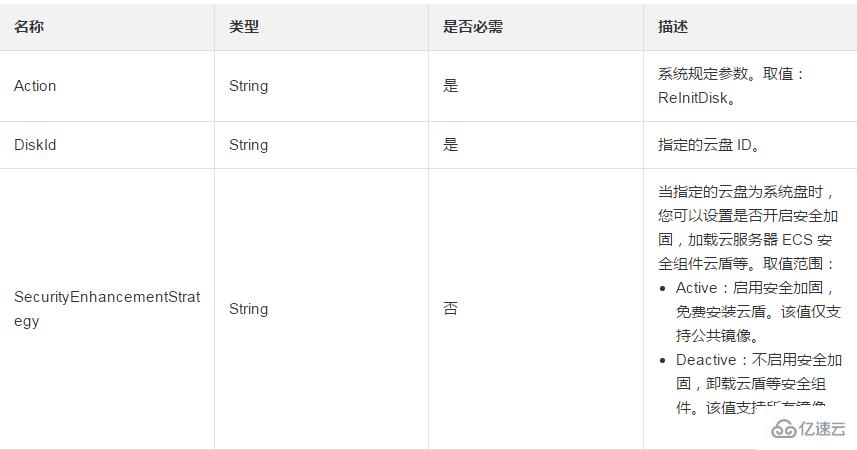 重新初始化云盤到創(chuàng)建時(shí)初始狀態(tài)的方法