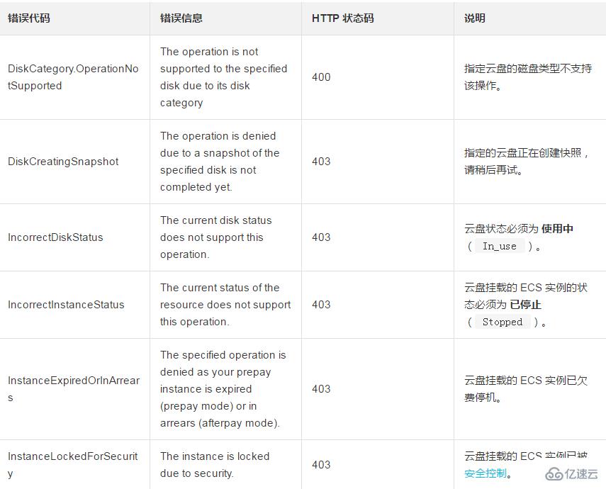 重新初始化云盘到创建时初始状态的方法