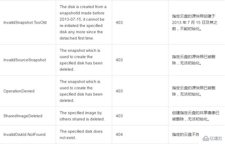 重新初始化云盤到創(chuàng)建時(shí)初始狀態(tài)的方法