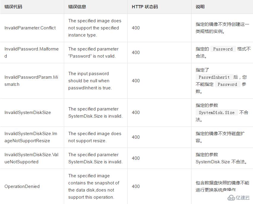 更换一台ECS实例的系统盘或者操作系统应该如何操作