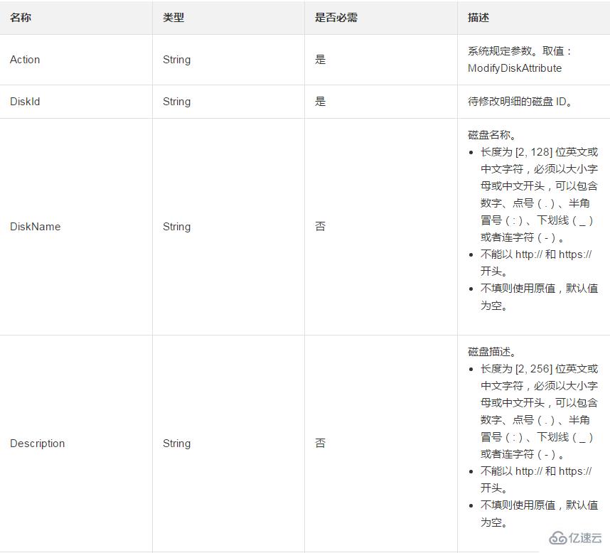 修改一個(gè)磁盤(pán)的屬性或者明細(xì)的方法