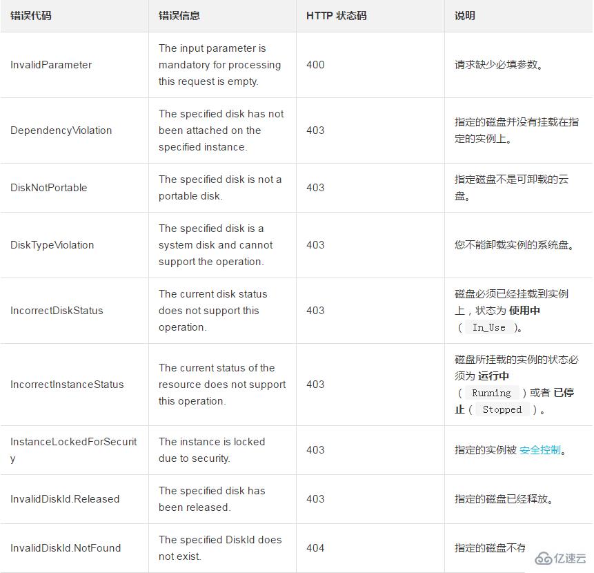 从一台实例上卸载一块按量付费磁盘的方法