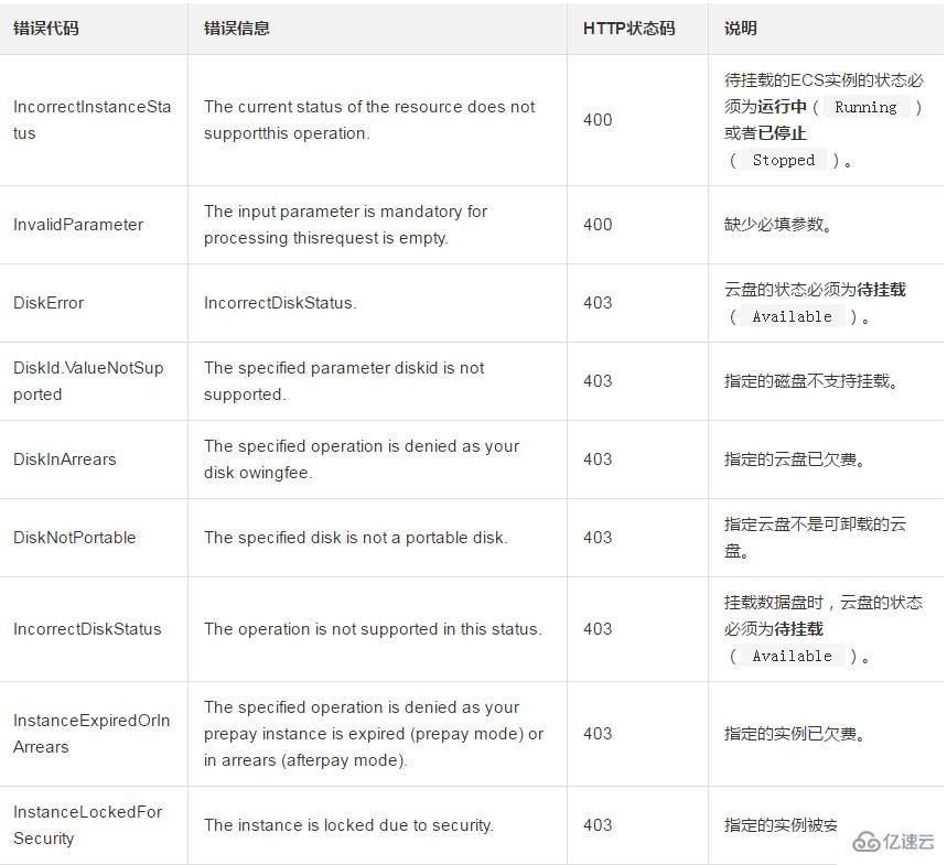 为一台ECS实例挂载一块数据盘的方法