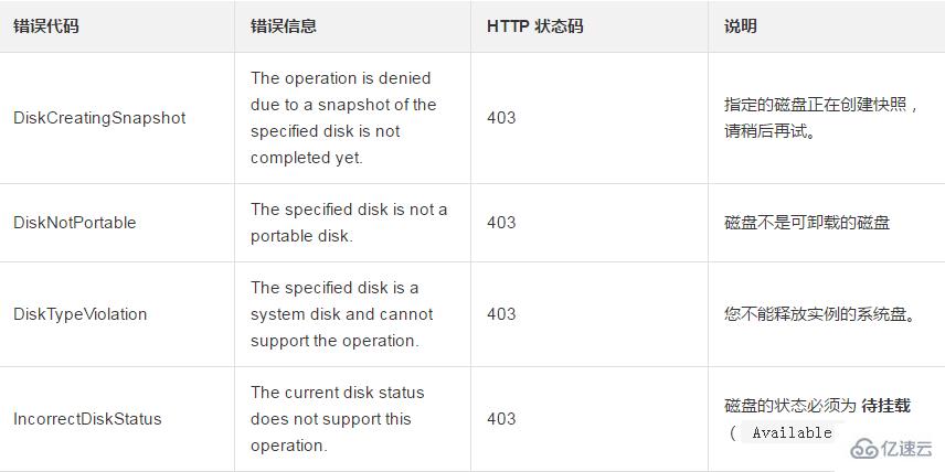 释放一块按量付费数据盘的方法