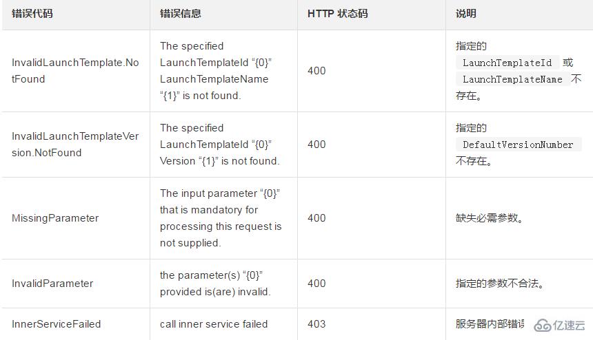 切換啟動模板某個版本為該模板默認版本的方法