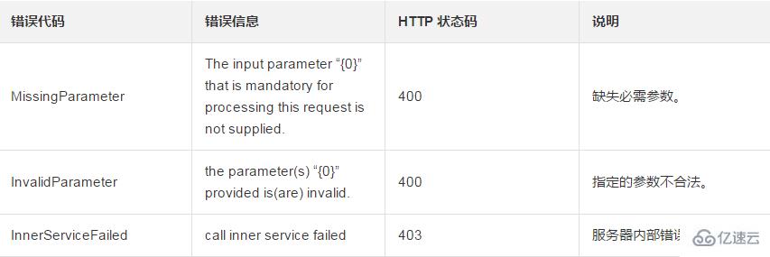 在实例进行中删除一个实例启动模板的方法