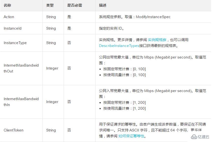 如何调整一台按量付费实例的实例规格和公网带宽大小