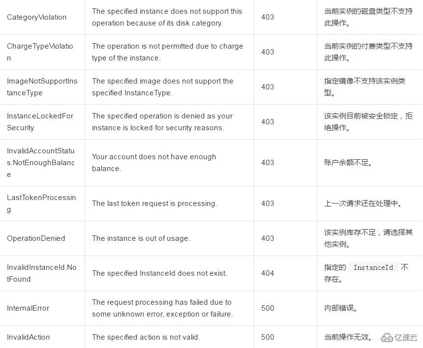 如何调整一台按量付费实例的实例规格和公网带宽大小