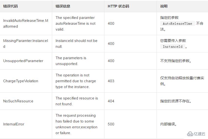 為一臺按量付費實例設定自動釋放時間的方法