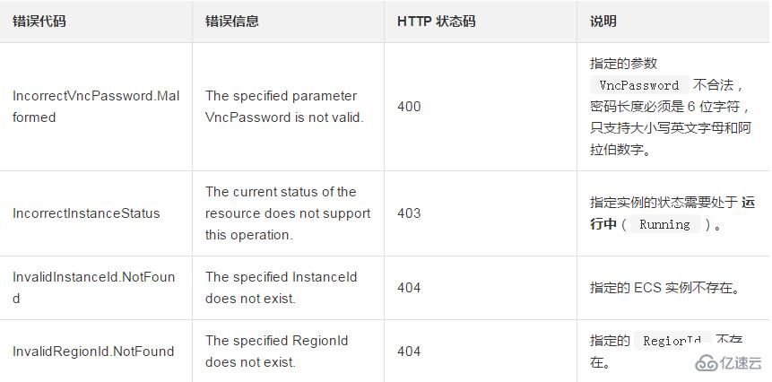 修改一台ECS实例Web管理终端密码的方法