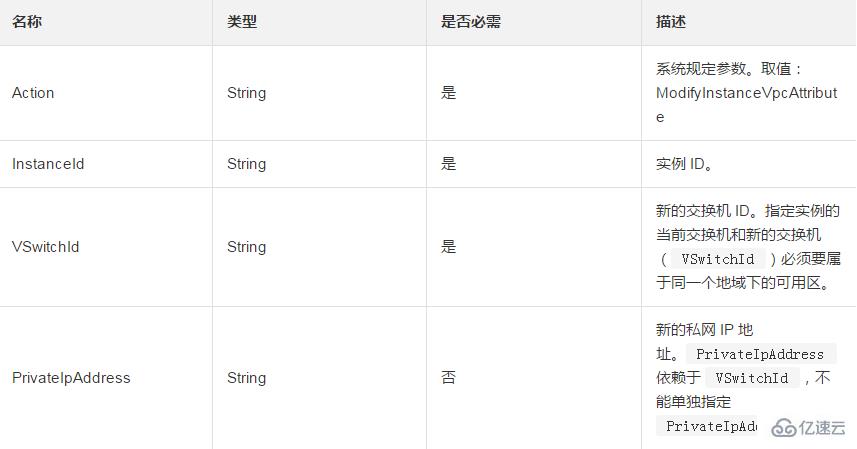 修改一台 ECS 实例专有网络 VPC 属性的方法