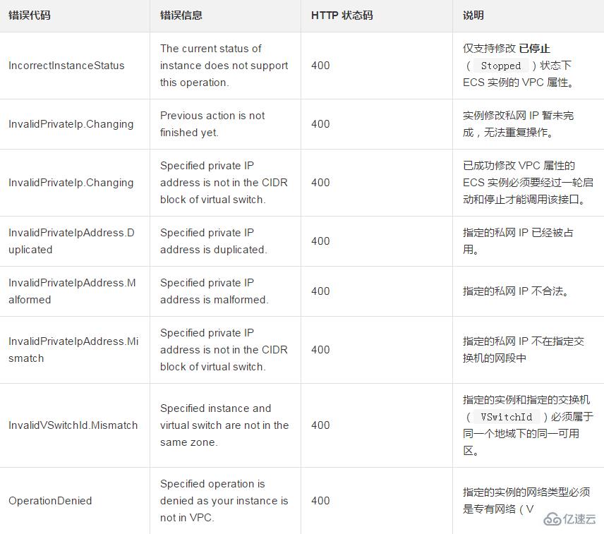 修改一台 ECS 实例专有网络 VPC 属性的方法