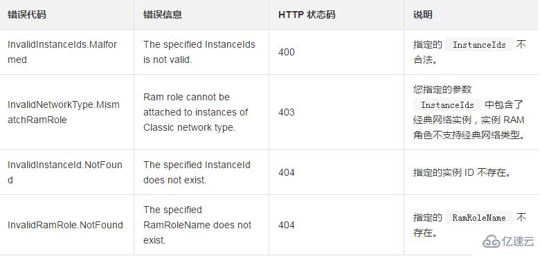 如何查詢一臺或者多臺ECS實例上的已賦予的實例RAM角色