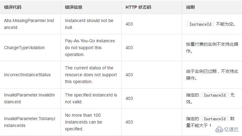 查询一台或多台预付费实例自动续费状态的方法