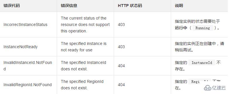 查詢一臺(tái)ECS實(shí)例的Web管理終端地址的方法