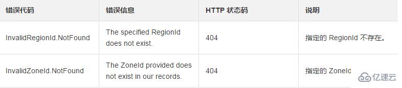 批量获取实例状态信息的方法