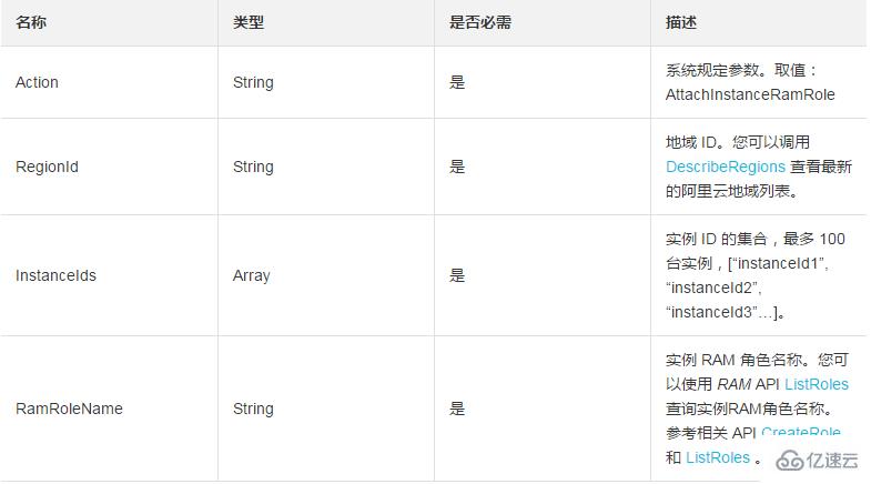 为一台或多台ECS实例授予实例 RAM 角色的方法