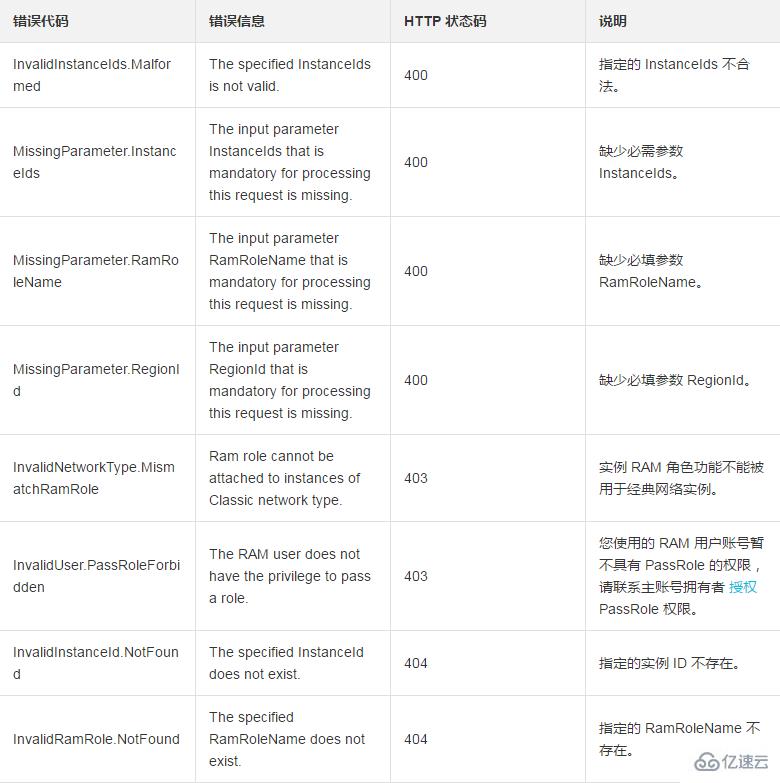 为一台或多台ECS实例授予实例 RAM 角色的方法