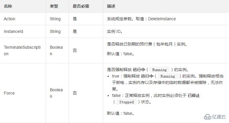 释放一台按量付费实例或者预付费实例的方法