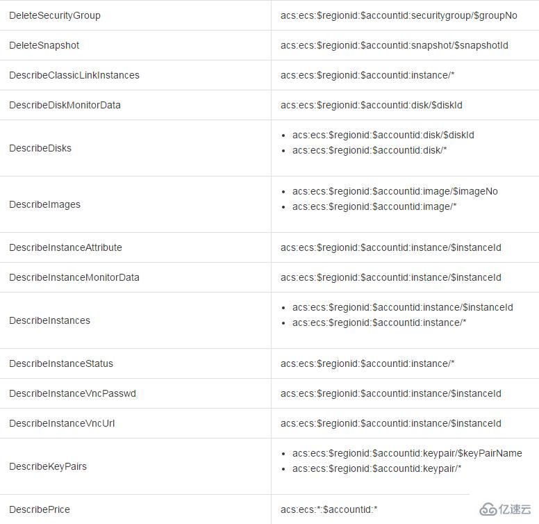 访问控制 RAM 授权访问 ECS 实例和API 的鉴权规则怎么实现