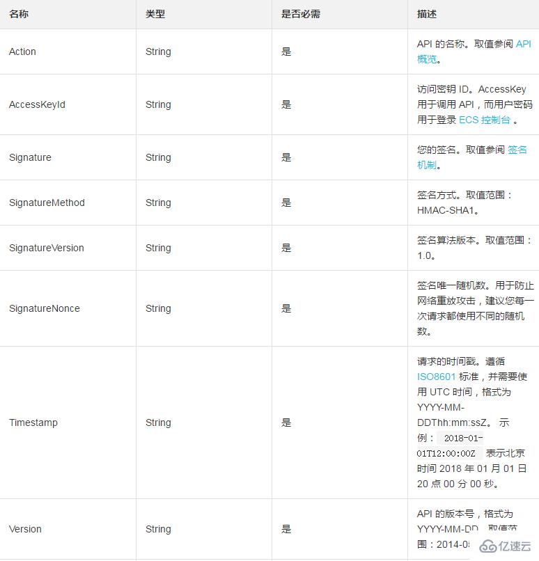 URL 如何发送 GET 请求调用云服务器 ECS API