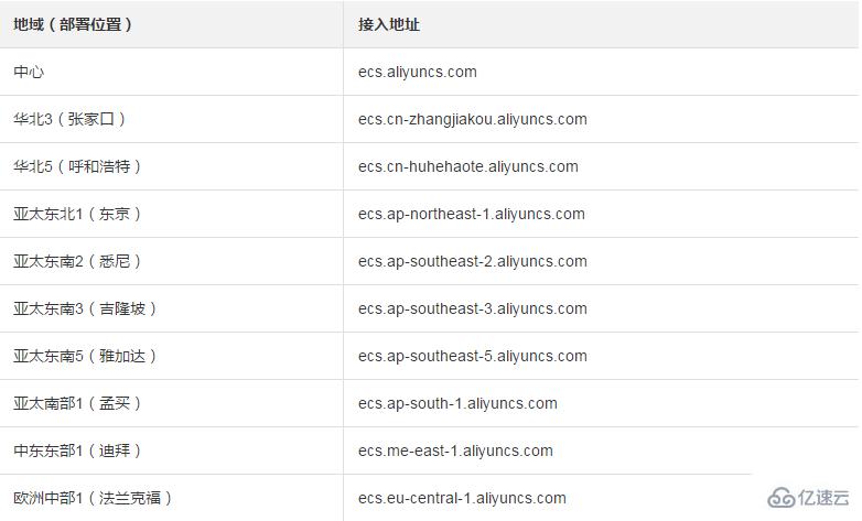 什么是基于URL发起HTTP/HTTPS GET的请求结构