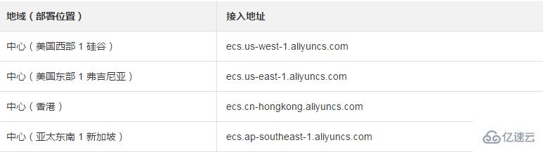 什么是基于URL发起HTTP/HTTPS GET的请求结构