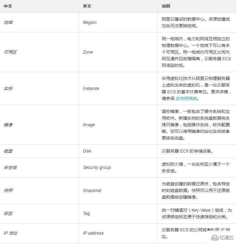 云服务器 ECS API如何管理云上资源和开发应用程序