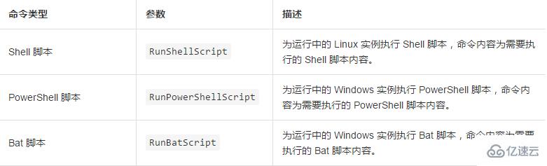 云助手如何实现自动化管理