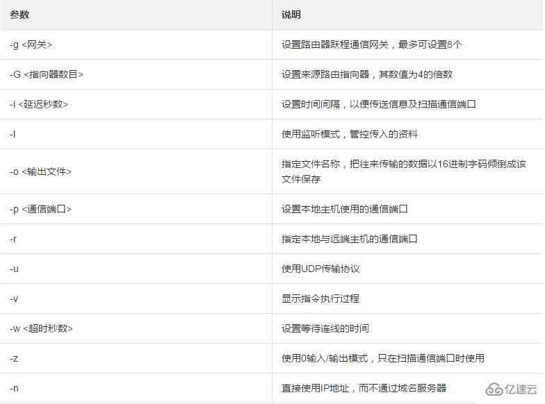 云服务器ECS之间数据传输的实现方式是什么