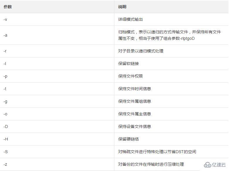 云服务器ECS之间数据传输的实现方式是什么