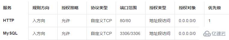 在Linux實(shí)例上搭建Magento電子商務(wù)網(wǎng)站的方法