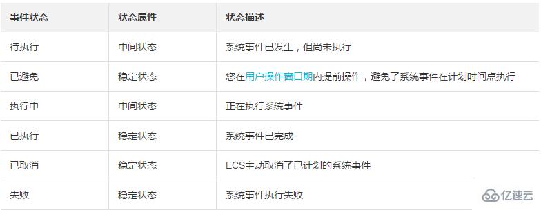 处理影响实例运行状态有计划或非预期事件的方法