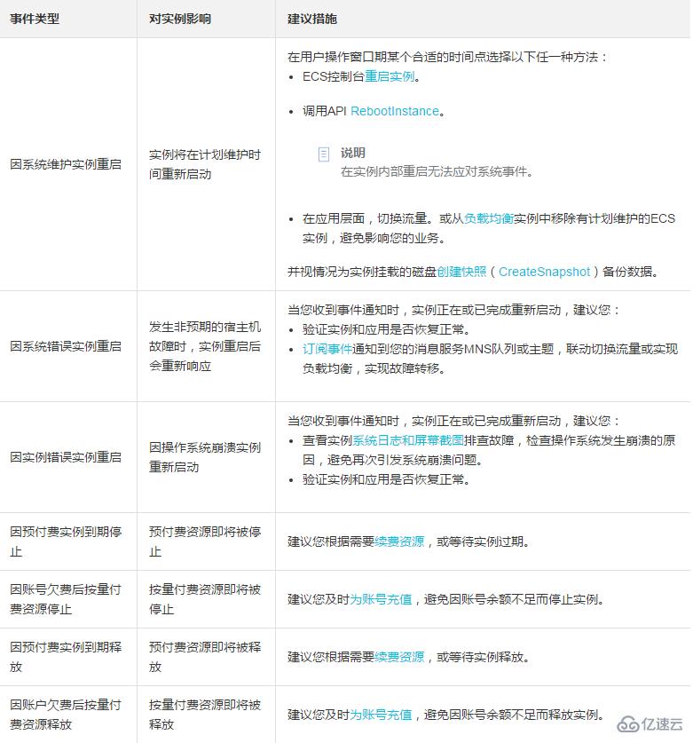 处理影响实例运行状态有计划或非预期事件的方法