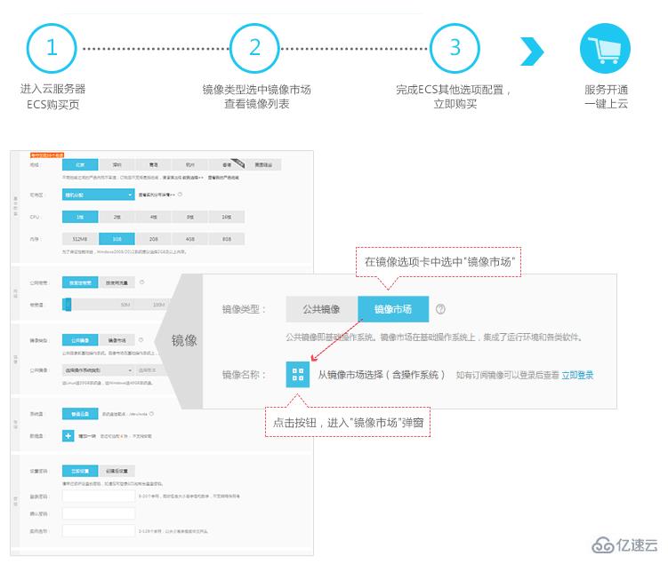 在自行配置环境和安装软件时使用云市场镜像创建实例的方法是什么