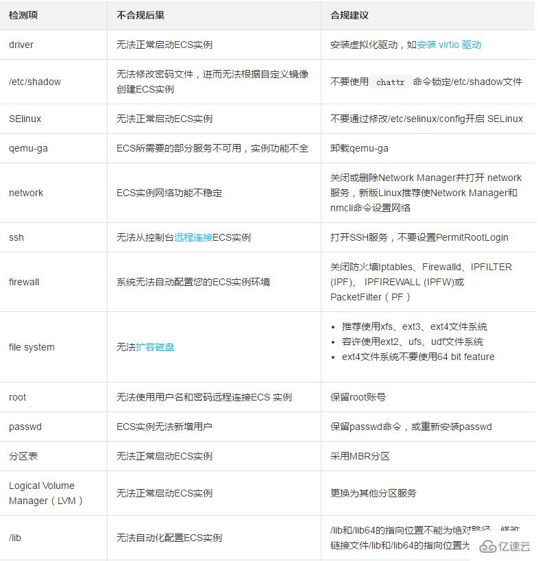 为缩短镜像制作及创建实例的周期应该如何使用ECS镜像规范检测工具