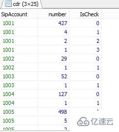 怎么使用mysql case语句